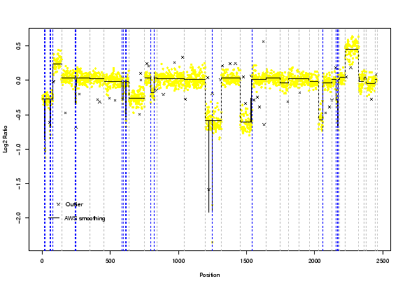 \scalebox{0.43}{\includegraphics{graphiques/breakpoints.ps}}