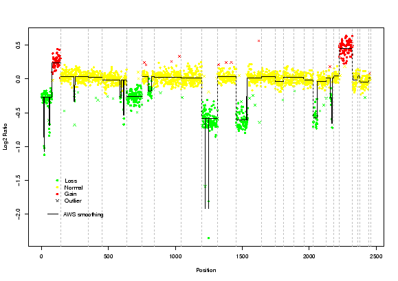 \scalebox{0.43}{\includegraphics{graphiques/label.ps}}